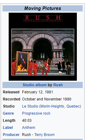 Wikipedia Moving Pictures Album Cover; Release Date